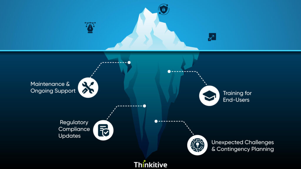 Hidden-Costs-and-Contingencies-final-1024x576 Cost Considerations in EMR Software Development: What to Expect
