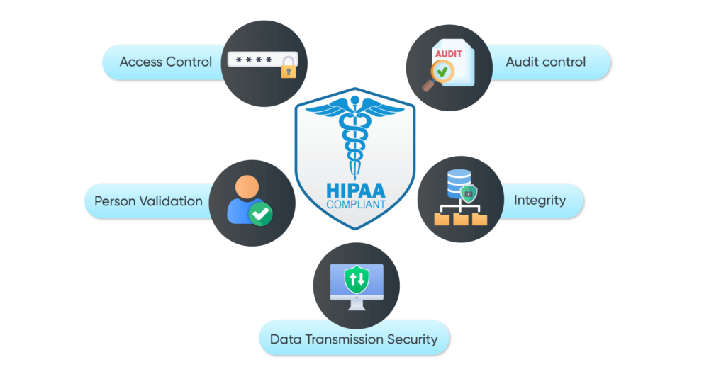 HIPAA-1-1024x518 Top 8 Features of Primary Care EMR/EHR Software