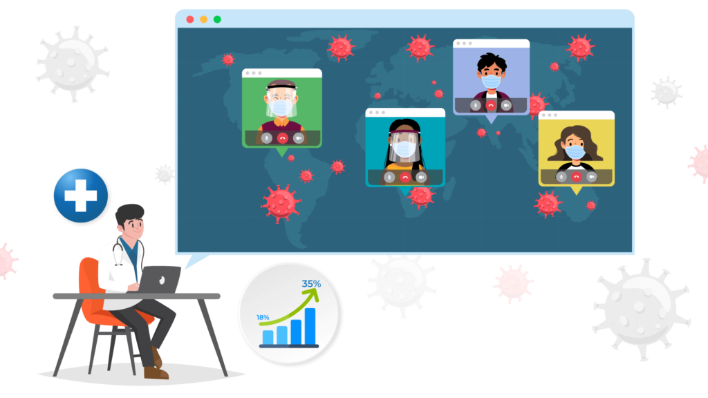 Impact-of-COVID-19-on-Telehealth-1024x576 Telehealth Statistics: Unveiling Trends & Forecast