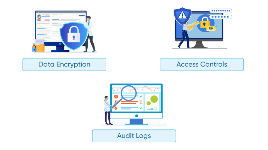 Implementing-Robust-Security-Measures-1024x576 EHR Development: Security & Compliance Guide