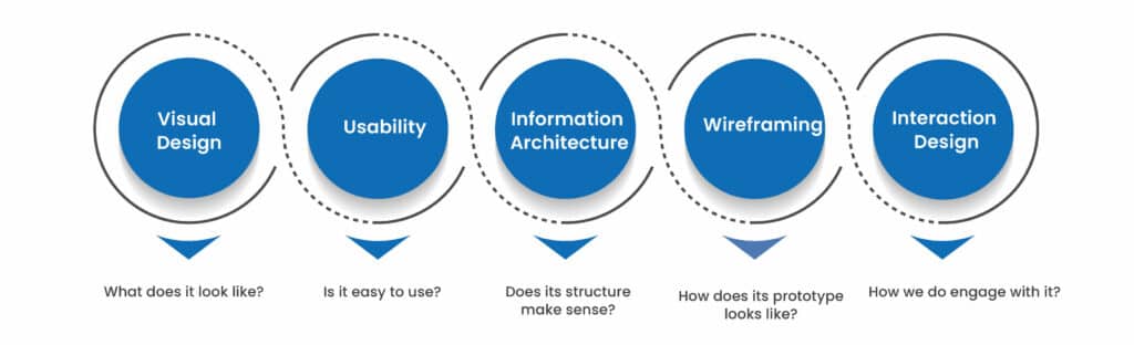 importance_img-1024x312 Introduction to UI/UX Development: What it is and Why it Matters