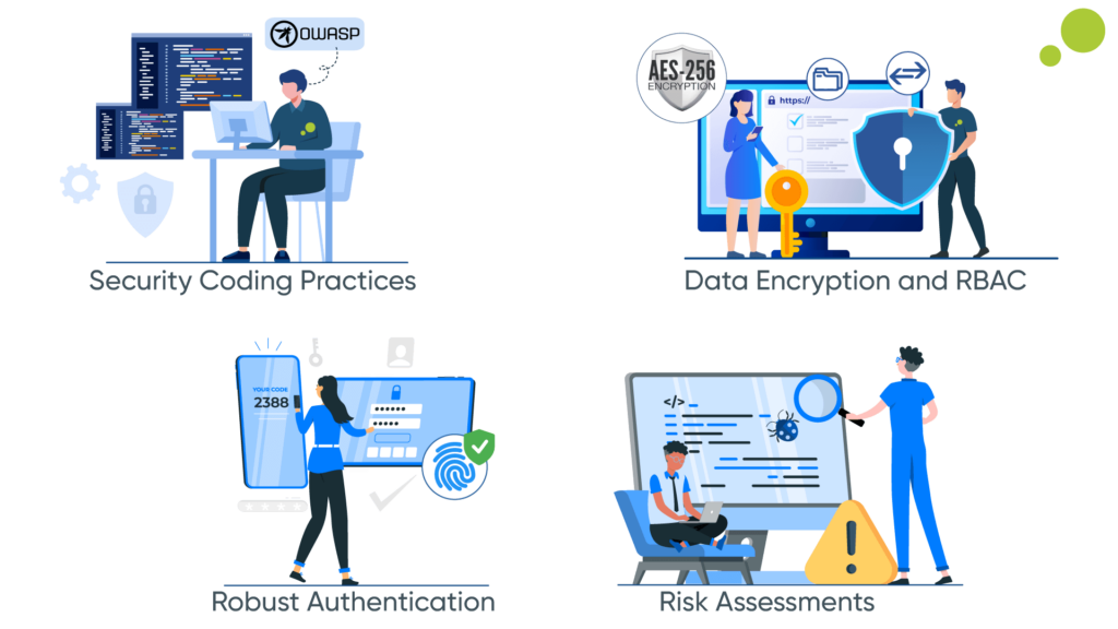 Integrating-Security-throughout-the-Custom-EHR-Development-Lifecycle-1024x576 Addressing Security and Compliance in Custom EHR Development