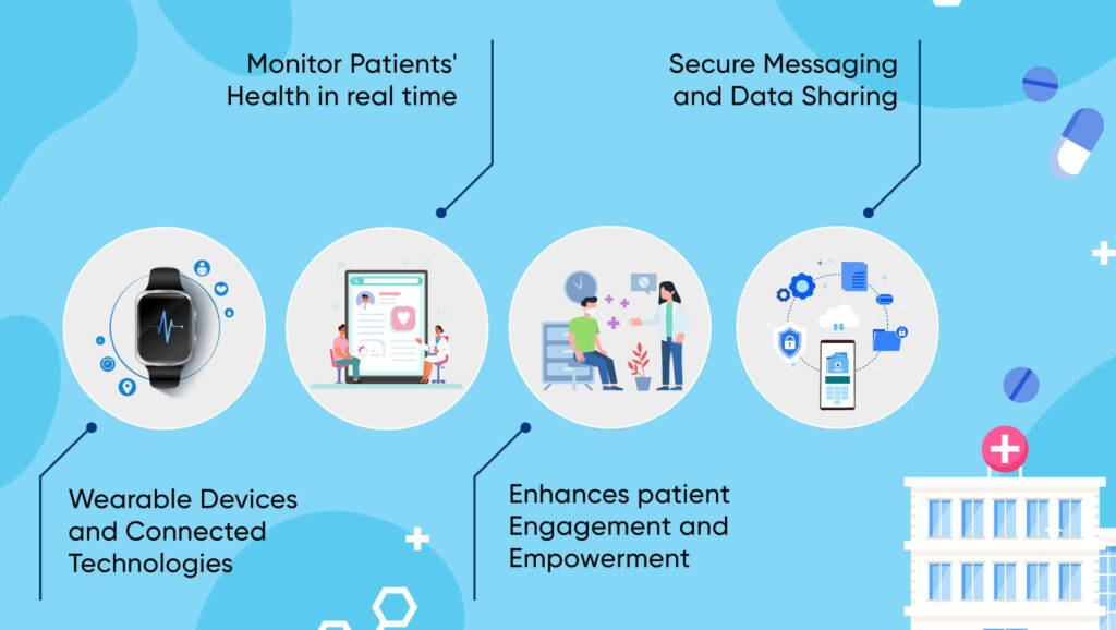 Integration-of-RPM-with-Healthcare-Systems-1024x578 RPM in Healthcare 2023: Everything You Need To Know