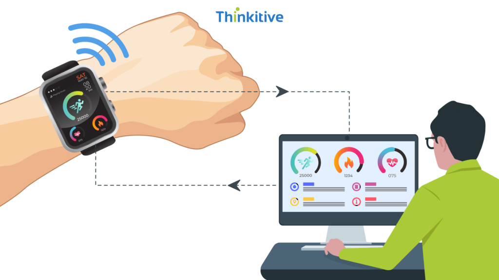Integration-of-Wearable-Devices-and-IoT-1024x576 The Future of EMR Software: Trends and Innovations