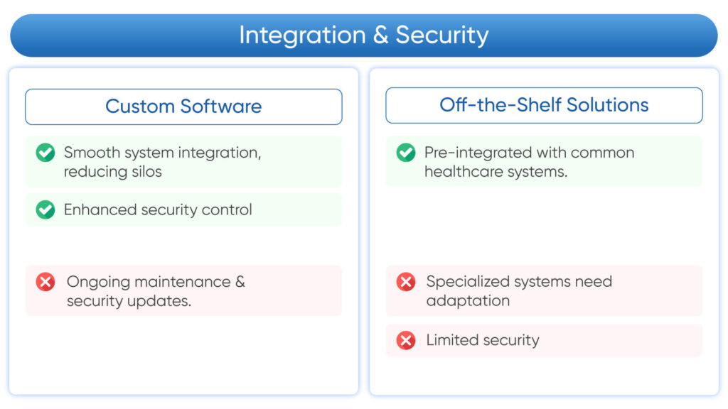 Integration-Security-1024x576 Custom Healthcare Software vs. Off-the-Shelf Solutions: Pros and Cons