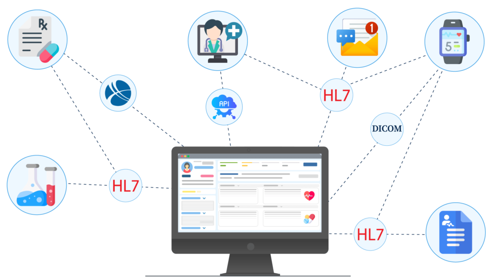 Integration-with-Healthcare-Ecosystems-1024x576 Collaboration and Integration: Custom EHR and Healthcare Ecosystems