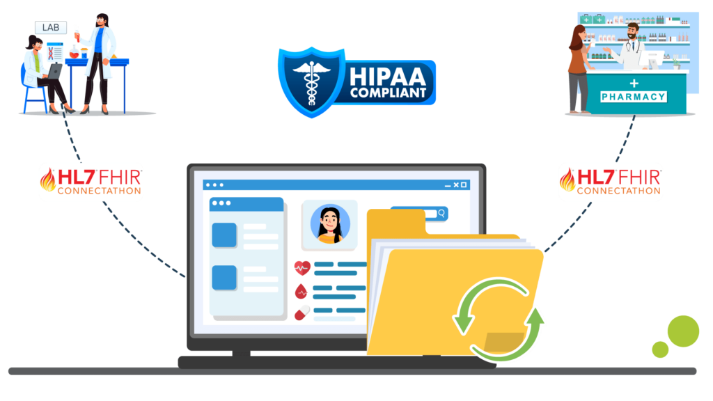 Interoperability-and-Data-Exchange-1024x576 Beyond the Basics: Advanced Features to Consider in Custom EHR Software
