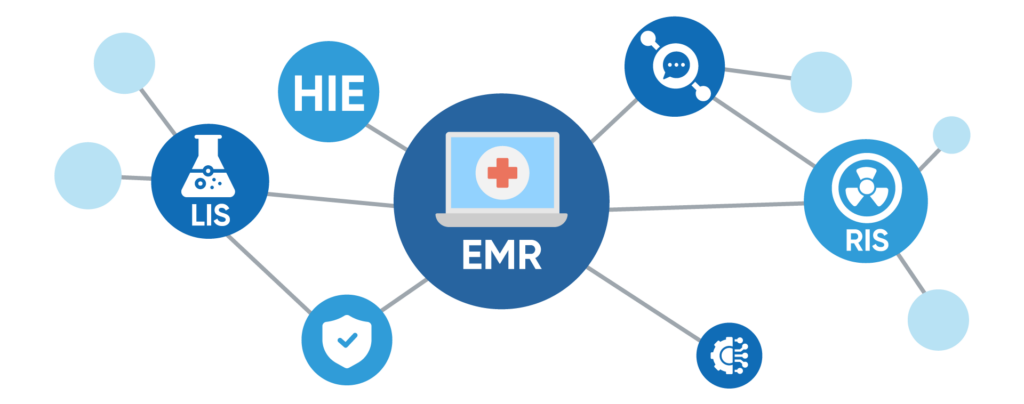Interoperability-and-Integration-1024x404 EMR Software Development: A Complete Guide