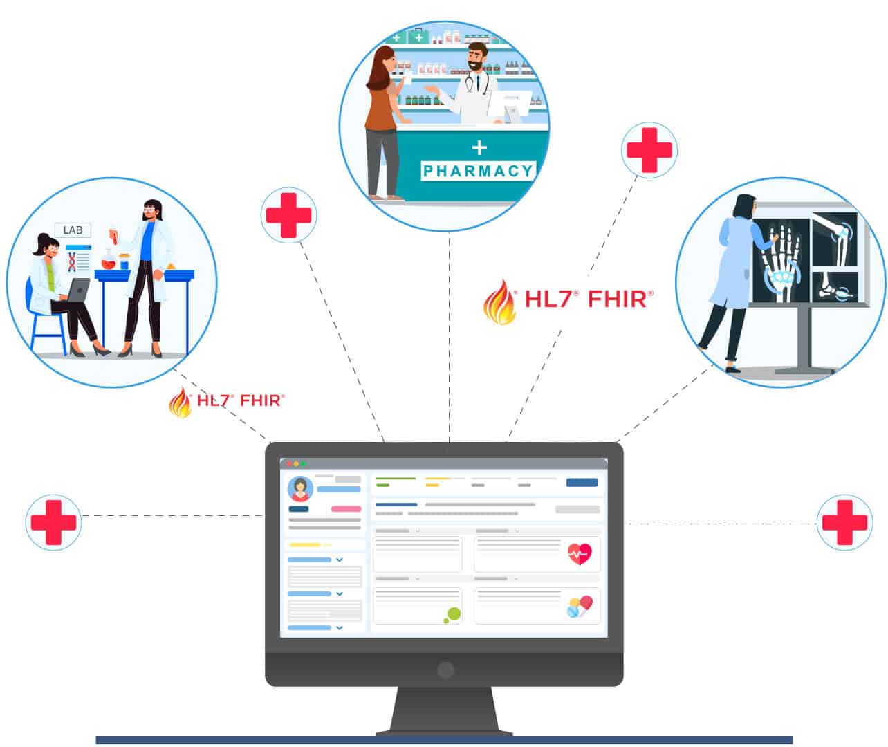 Interoperability-Data-Sharing 7 Essential EHR Software Features for 2024