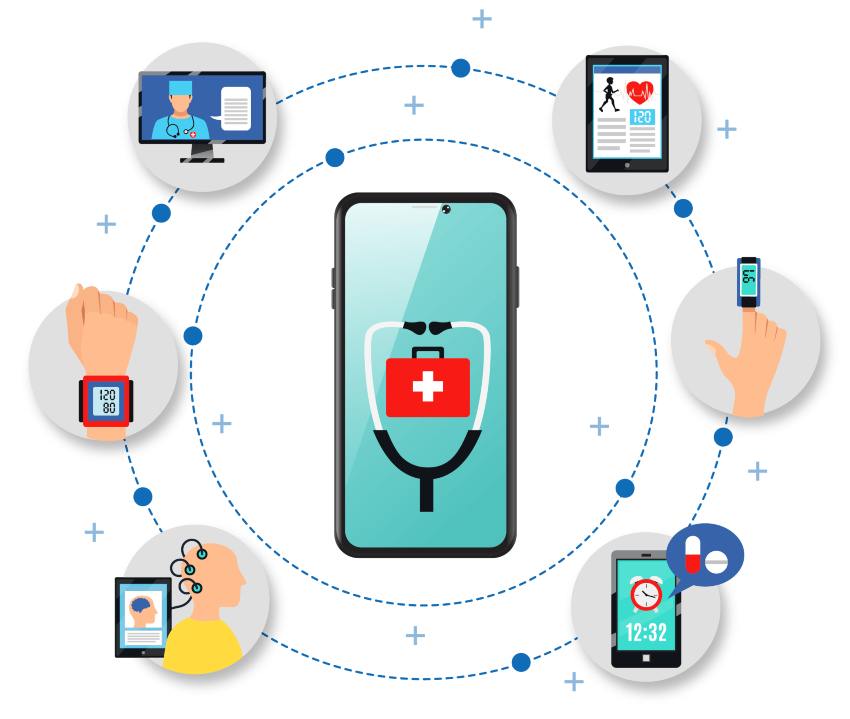 IoMT, Devices & Wearable Integration