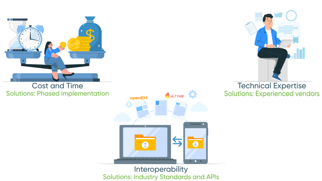 Key-Challenges-in-Custom-EHR-Development-1-1024x576 Common Challenges in Custom EHR Development and How to Overcome Them