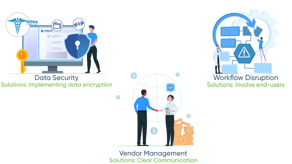 Key-Challenges-in-Custom-EHR-Development-2-1024x576 Common Challenges in Custom EHR Development and How to Overcome Them