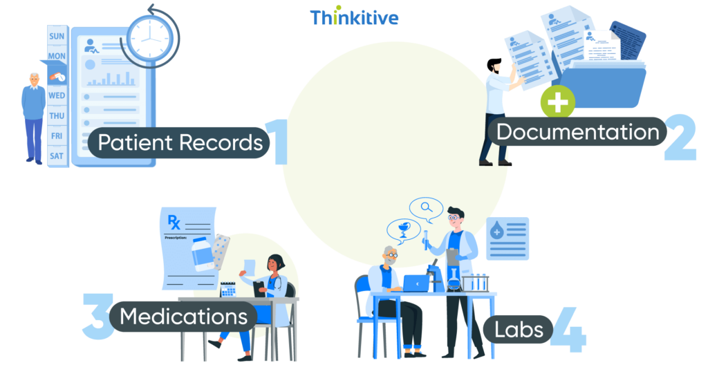 Key-Components-of-EHR-1024x557 What is an EHR? And Why Should You Care?