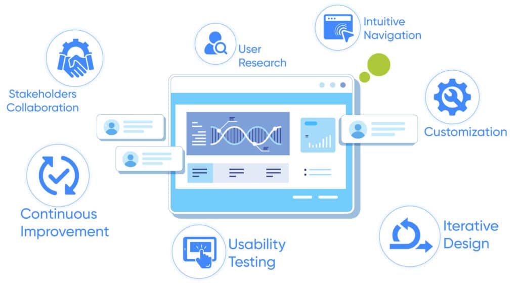 Key-Considerations-for-Implementing-UCD-2-1024x576 How is the User-Centered Design Concept Important in Custom EHR Software?