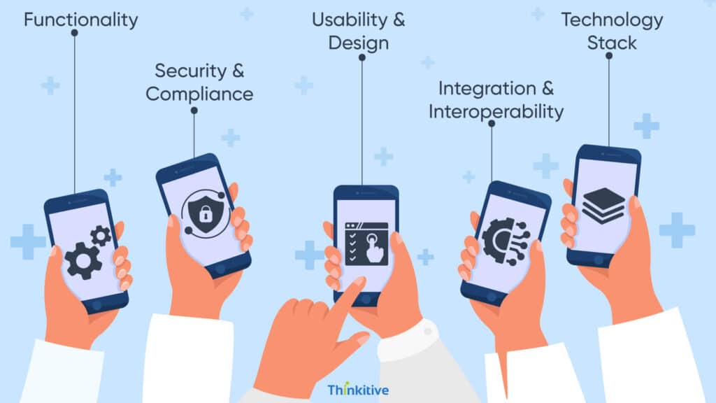 Key-Considerations-for-Mobile-EMR-Development-final-1024x576 Mobile EMR Solutions: Empowering Healthcare on the Go