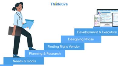 meta image for A Step-by-Step Guide to Custom Healthcare Software Development