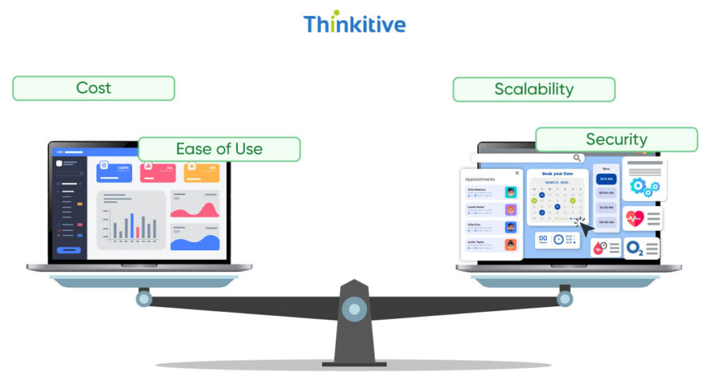 Custom Healthcare Software vs. Off-the-Shelf Solutions: Pros and Cons card image