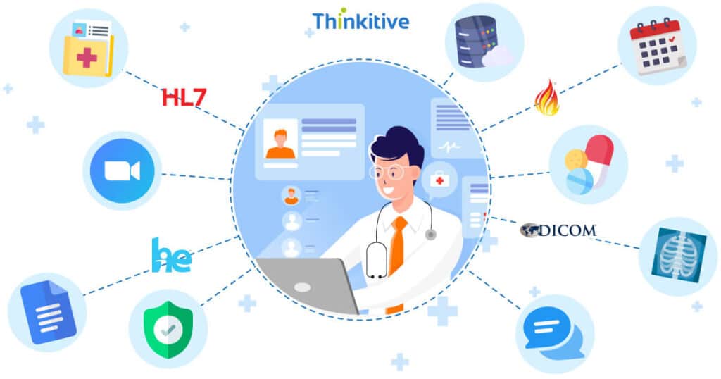 META-15-1024x538 The Role of Interoperability in Custom EHR Systems
