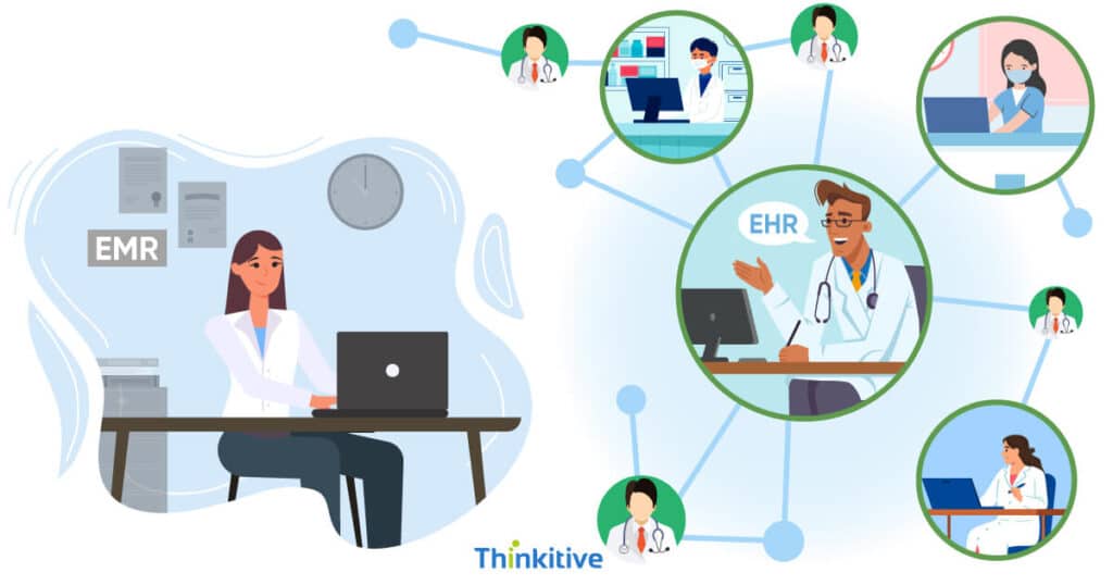 META-final-1024x538 Decoding the Acronyms: EHR vs EMR - Unraveling the Differences