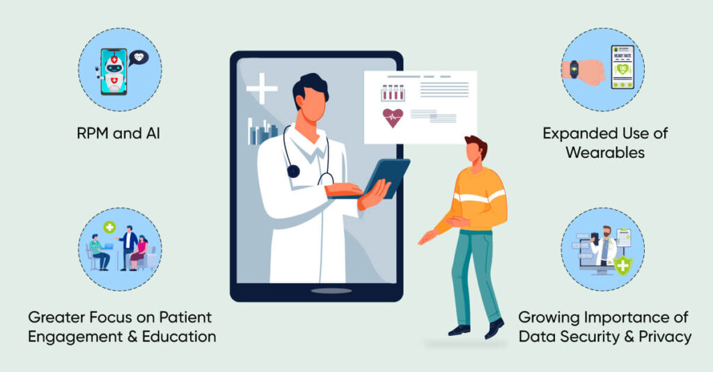 Meta-Image-1024x535 The Future Remote Patient Monitoring Trends In The Healthcare Industry