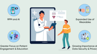 meta image for The Future Remote Patient Monitoring Trends In The Healthcare Industry