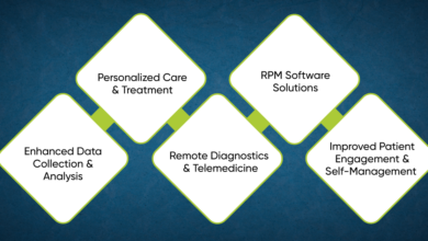 meta image for Five Ways AI is Transforming Remote Patient Monitoring