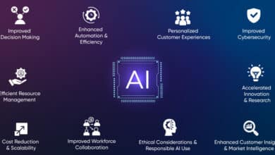 meta image for 10 Benefits of AI in Technology And Business