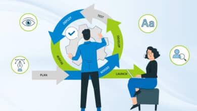 meta image for How to accelerate software design process