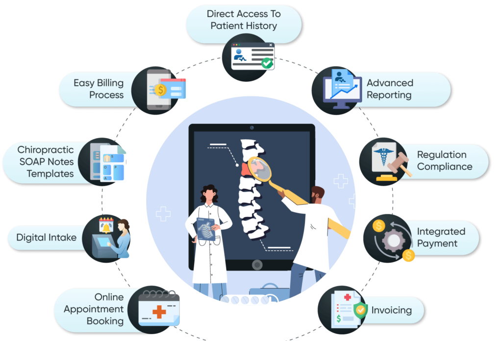 Must-have-features-in-Chiropractic-Practices-EHR-1-1024x696 Top 9 Features of Chiropractic Practices EHR