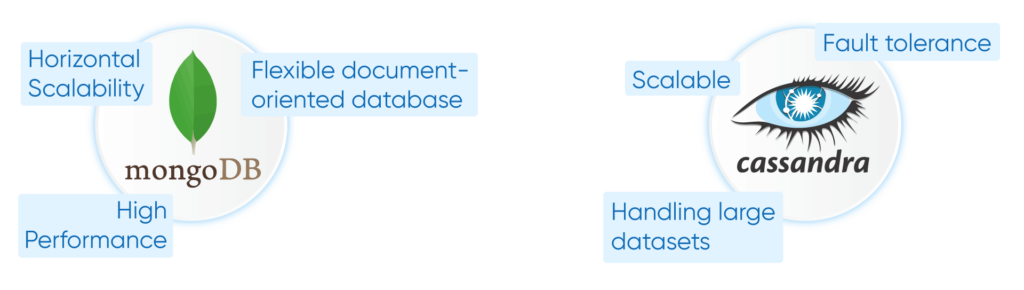 NoSQL-Databases-1024x290 Choosing the Right Technology Stack for Your Custom EHR