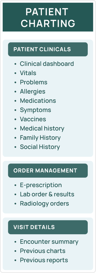patient_charting image