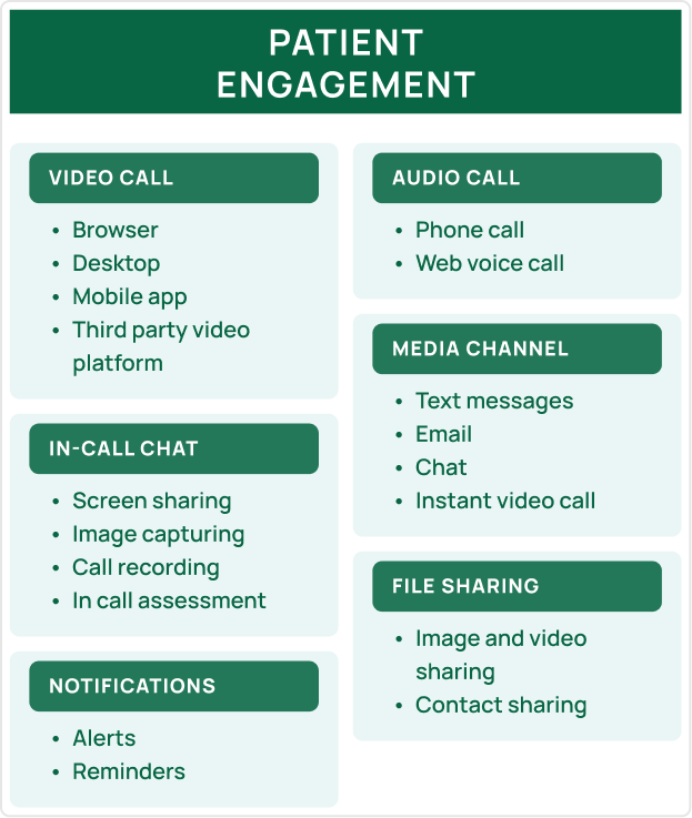 patient_engagement image