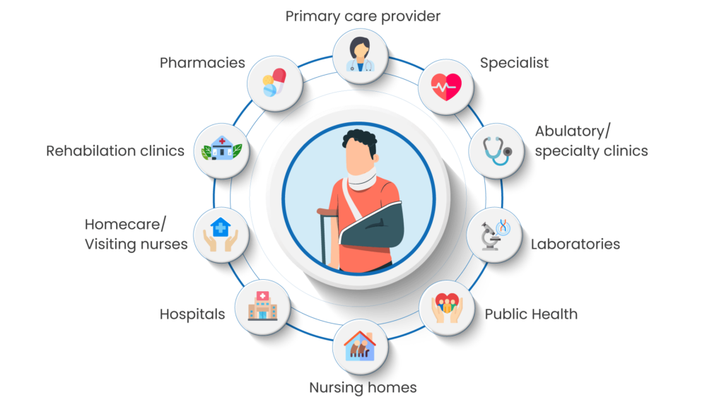 Population-Health-Management-1024x576 8 Important Benefits of Electronic Medical Records in Healthcare