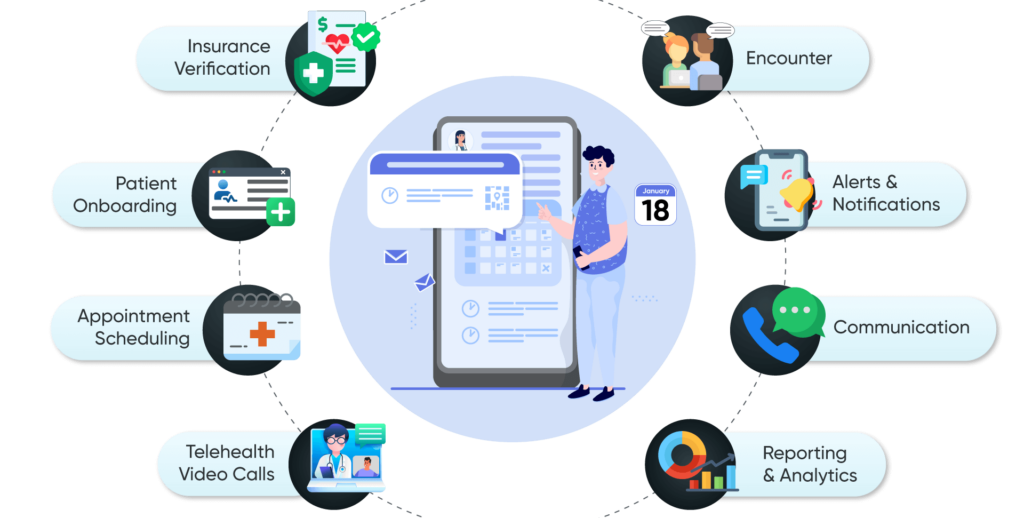 Practice-Management-1024x518 Top 8 Features of Primary Care EMR/EHR Software