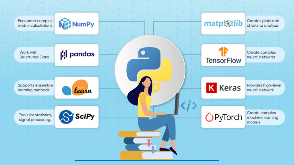 Python-Data-Science-Packages-and-Libraries-All-data-Scientists-should-know-1024x576 7 Best Python Libraries for Data Science