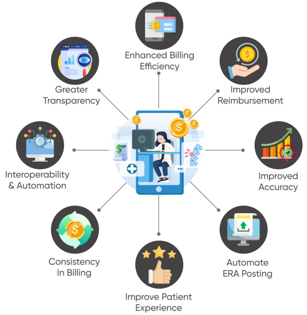 Reasons-Why-Your-EHR-Software-and-Billing-Should-Be-Integrated-999x1024 8 Reasons to Integrate Your Chiropractic EHR Software and Billing System