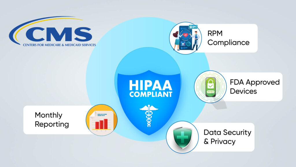 Regulatory-and-Privacy-Considerations-1024x578 RPM in Healthcare 2023: Everything You Need To Know