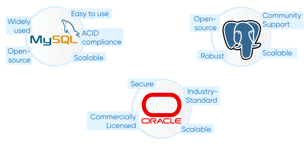 Relational-Databases-1024x481 Choosing the Right Technology Stack for Your Custom EHR