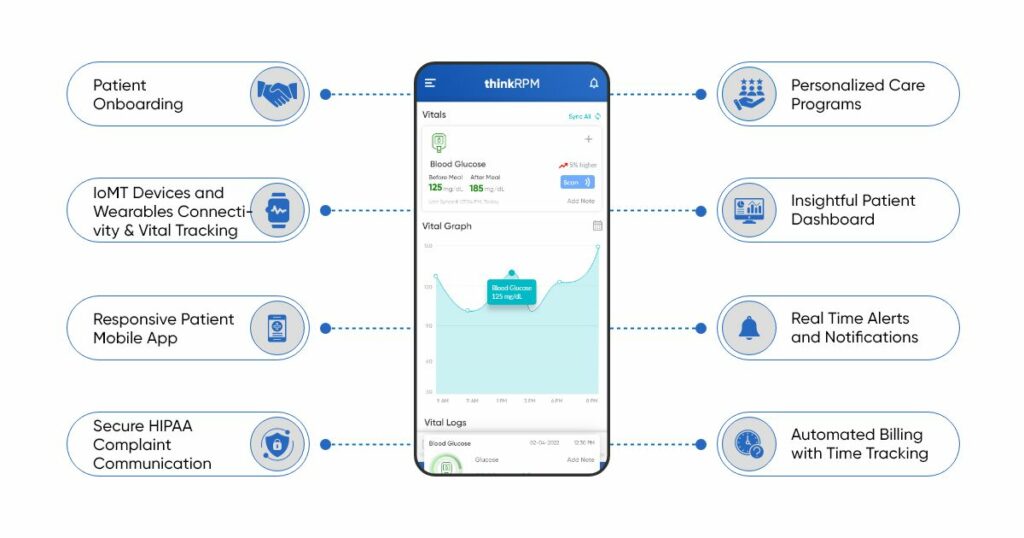 Remote-Patient-Monitoring-Software-Core-Features-And-Working-1024x538 Remote Patient Monitoring Software Development: Complete Guide