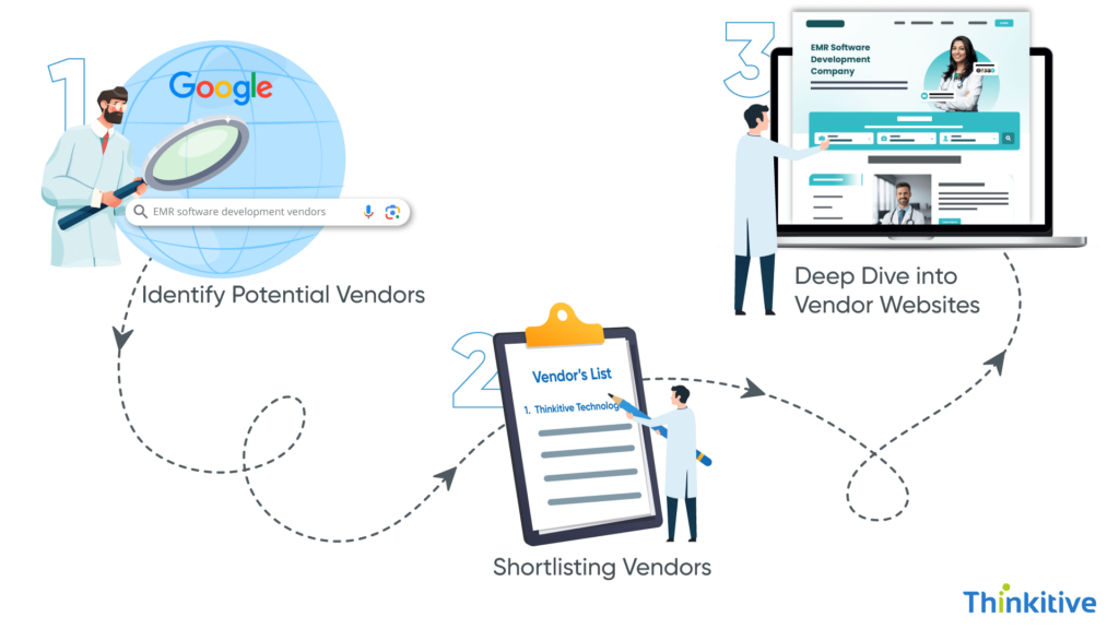 Researching-EMR-Development-Vendors-1024x576 Evaluating EMR Softwarе Vеndors: A Comprehensive Guidе