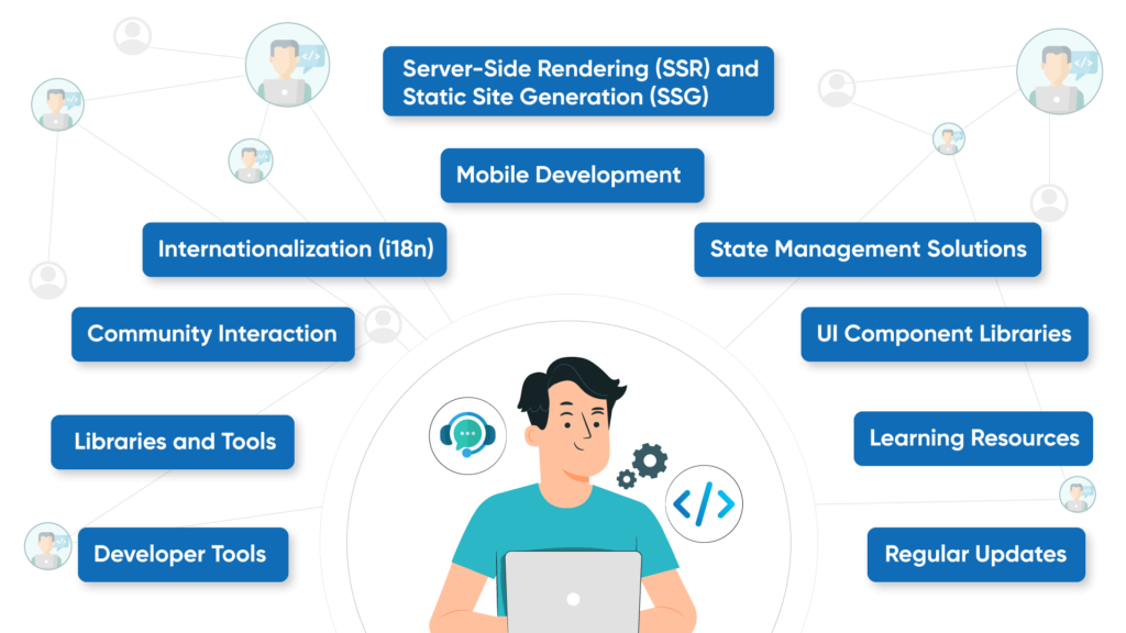 Rich-Ecosystem-and-Community-Support-1024x576 Top 5 Benefits of React for Interactive Web Development 
