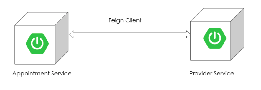 Screenshot-from-2022-05-28-11-26-50 Microservices Architecture with Spring Cloud