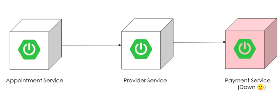 Screenshot-from-2022-05-28-11-29-11 Microservices Architecture with Spring Cloud