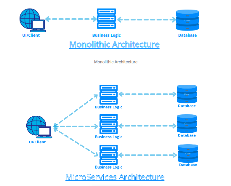 Screenshot-from-2022-05-28-11-30-55 Microservices Architecture with Spring Cloud
