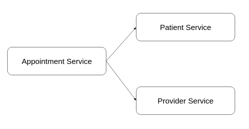 Screenshot-from-2022-05-28-11-39-19 Microservices Architecture with Spring Cloud
