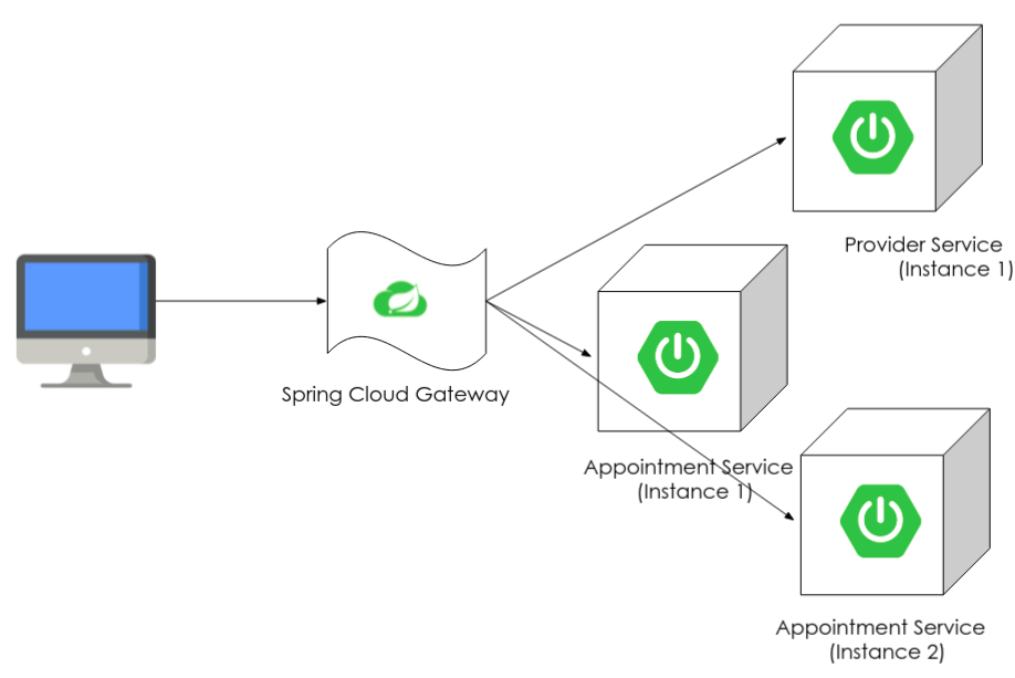 Screenshot-from-2022-05-28-11-42-22 Microservices Architecture with Spring Cloud