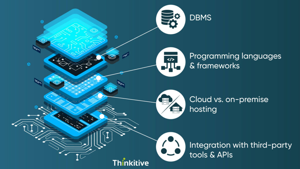 Technology-Stack-final-1024x576 Cost Considerations in EMR Software Development: What to Expect