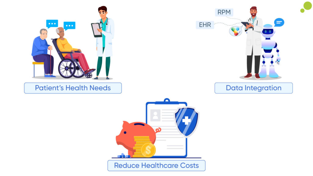 The-Importance-of-Population-Health-Management-1024x576 Custom Healthcare Software for Population Health Management