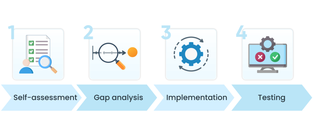 The-ONC-EHR-Certification-Process-1-1024x435 EHR Certification: Understanding Requirements and Process