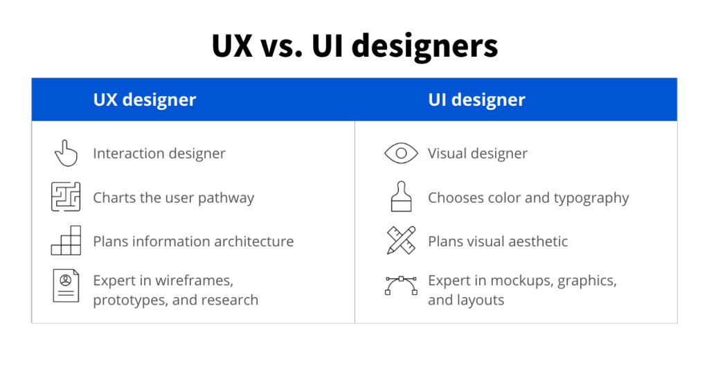 ui_ux_difference-1-1024x536 Introduction to UI/UX Development: What it is and Why it Matters